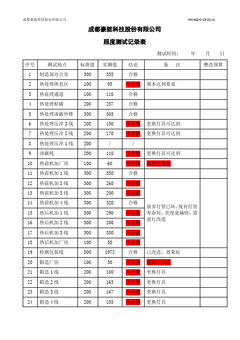 3.厂房照度测量记录