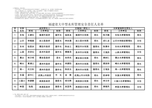 福建省大中型水库管理安全责任人名单