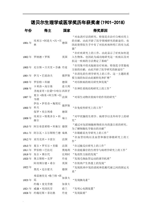 历届诺贝尔生理学或医学奖获奖者(2018版)