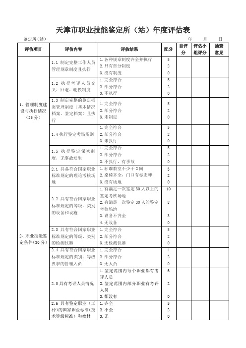 职业技能鉴定所站鉴定质量检查表