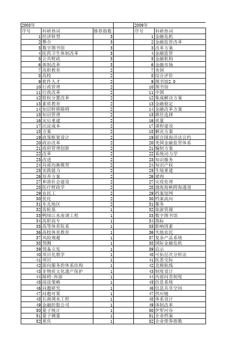【国家社会科学基金】_方案_基金支持热词逐年推荐_【万方软件创新助手】_20140803