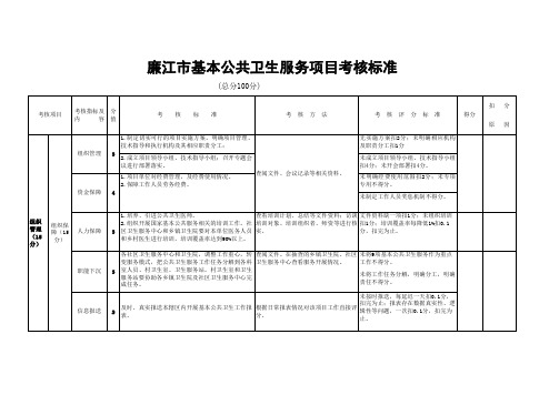 基本公共卫生服务考核标准