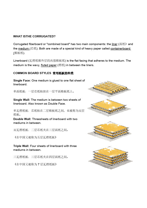 瓦楞纸箱的全部材料配图说明!