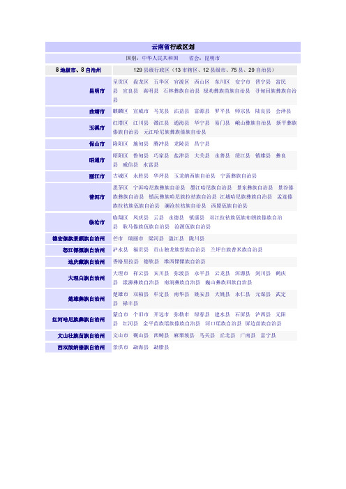 云南省行政区划 县级