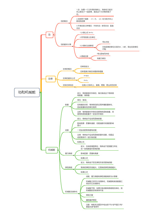 初中物理《功和机械能》思维导图