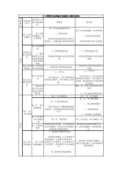 2012法综考纲