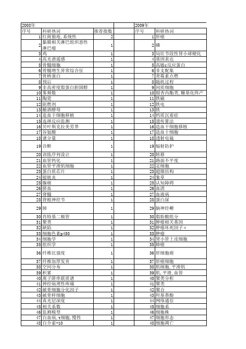 【江苏省自然科学基金】_多相关_期刊发文热词逐年推荐_20140814
