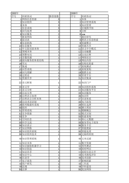 【国家社会科学基金】_技术情报系统_基金支持热词逐年推荐_【万方软件创新助手】_20140808