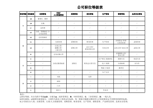 公司职位等级表1