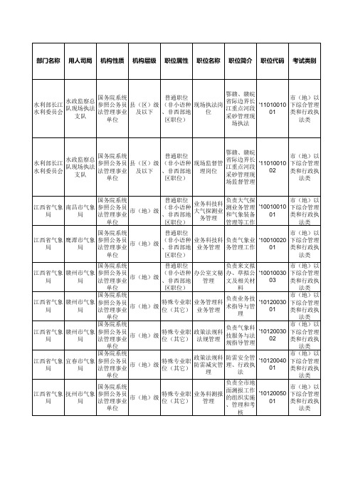 2012年国家公务员考试职位总表(江西部分)