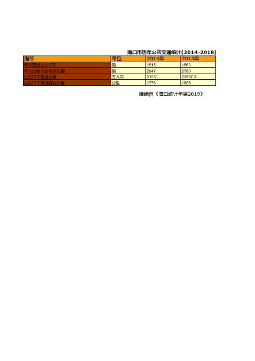 海口市社会经济发展统计年鉴指标数据：历年公共交通统计(2014-2018)
