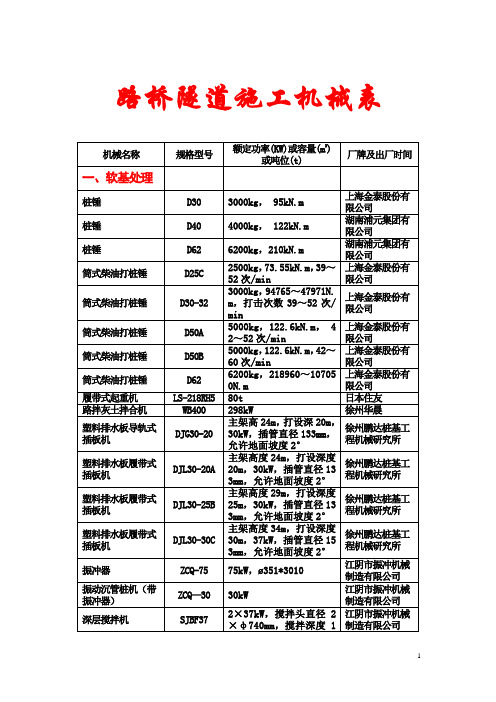 常用施工机械参数表(路、桥、隧)