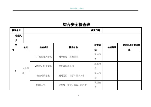 制药企业安全检查表