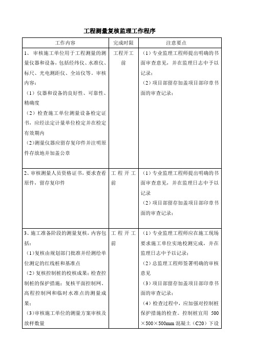 9、工程测量复核