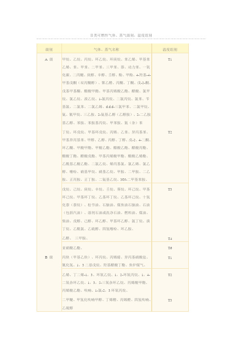 摄像机防爆等级资料