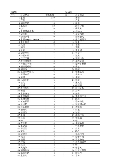 【国家自然科学基金】_水稻_基金支持热词逐年推荐_【万方软件创新助手】_20140729