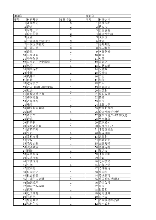 【国家社会科学基金】_海外_基金支持热词逐年推荐_【万方软件创新助手】_20140806