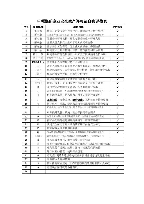 申领煤矿企业安全生产许可证自我评估表