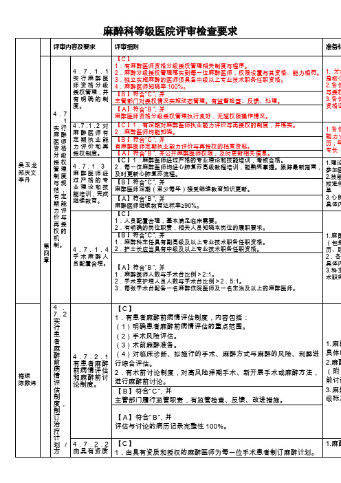 麻醉科评审标准-----电子版