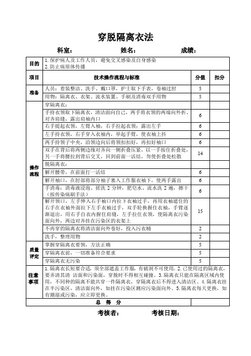 穿脱隔离衣(评分标准)