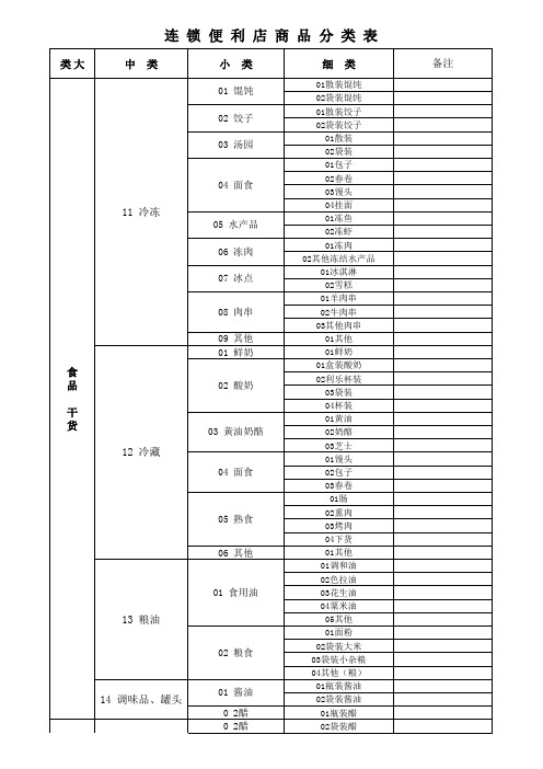 连 锁 便 利 店 商 品 分 类 表