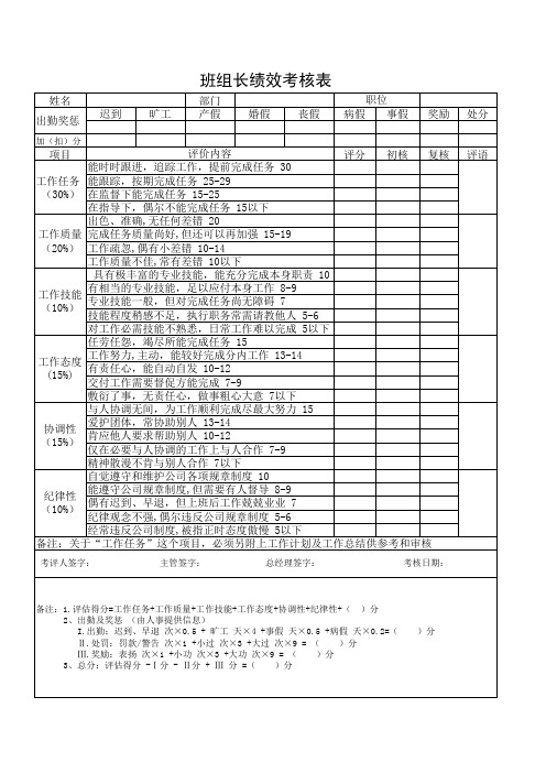 班组长绩效考核表