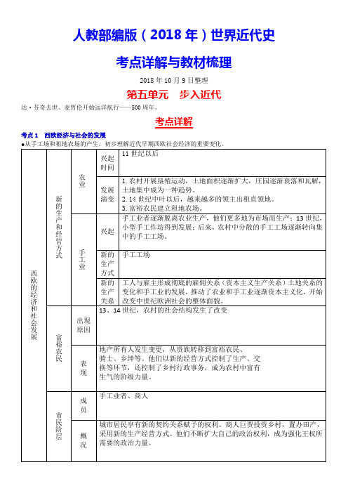 【精】人教部编版(2018年)世界近代史考点详解与教材梳理 2018年10月9日整理