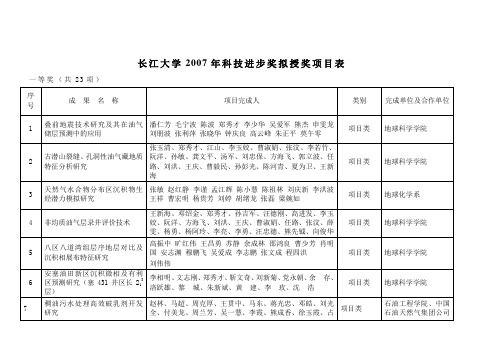 长江大学2007年科技进步奖拟授奖项目表