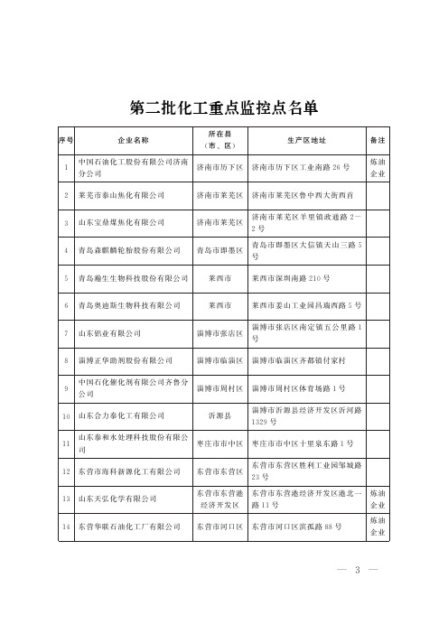 山东省第二批化工重点监控点名单