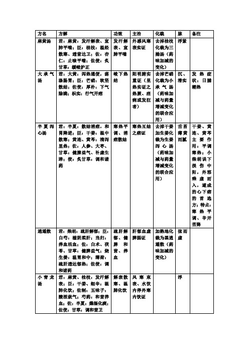 方剂