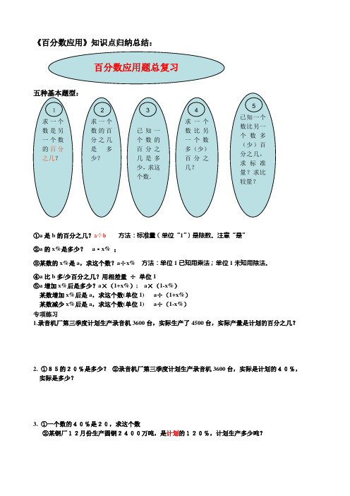 《百分数的应用》知识点
