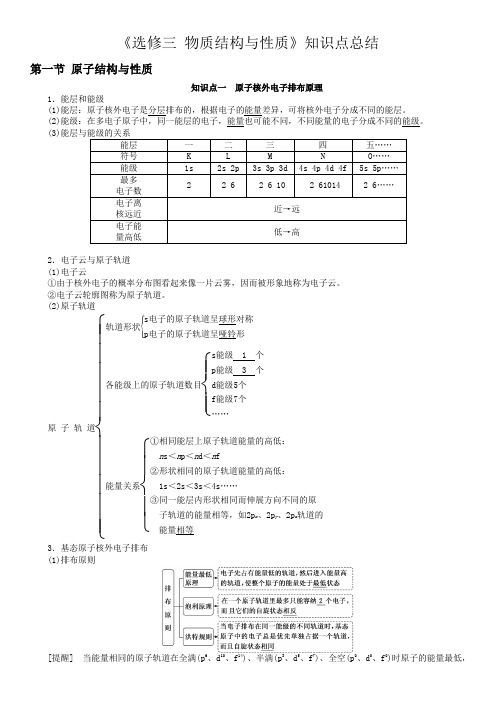 高中化学选修三 物质结构与性质知识点总结