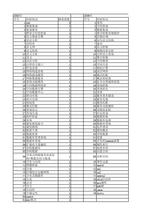 【国家自然科学基金】_查询转换_基金支持热词逐年推荐_【万方软件创新助手】_20140730