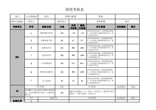 绩效考核指标设定范例