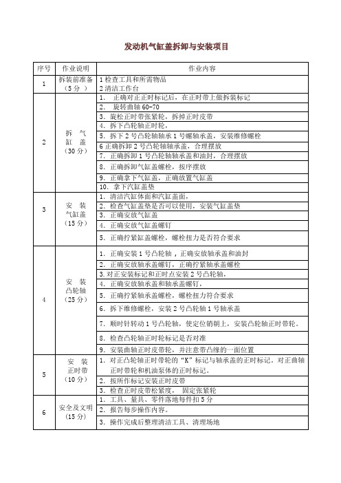 发动机气缸盖拆卸与安装项目