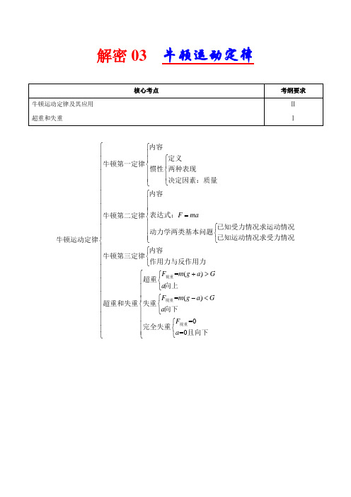 解密03 牛顿运动定律(解析版)-【高频考点解密】2021年高考物理二轮复习讲义+分层训练