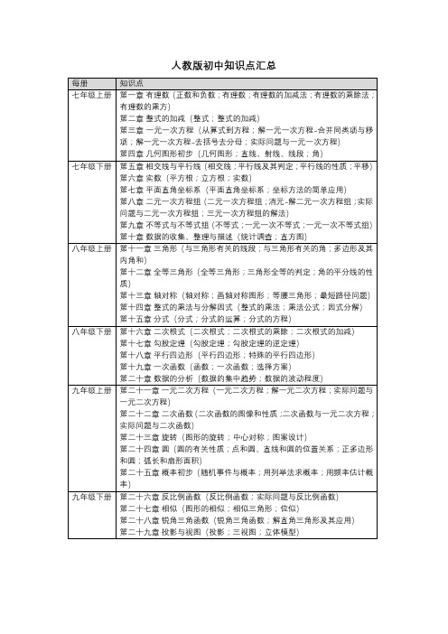 人教版初中数学知识点汇总