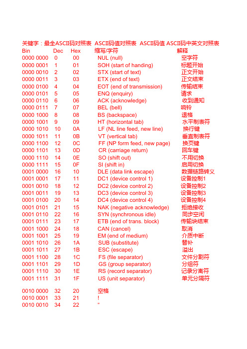 ASCII对照表