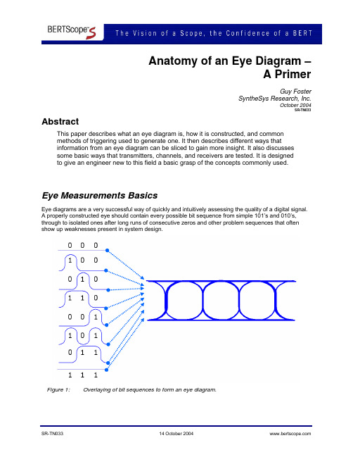 Eye Diagram(眼图,英文)