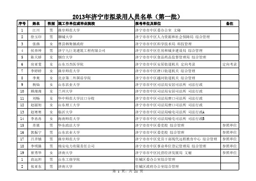 2013年济宁市拟录用人员名单(第一批)