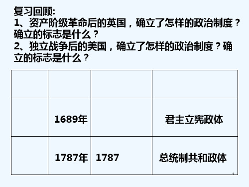 人教版高中历史必修一第9课资本主义政治制度在欧洲大陆的扩展-PPT