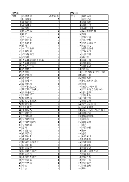 【国家社会科学基金】_行政区域_基金支持热词逐年推荐_【万方软件创新助手】_20140813