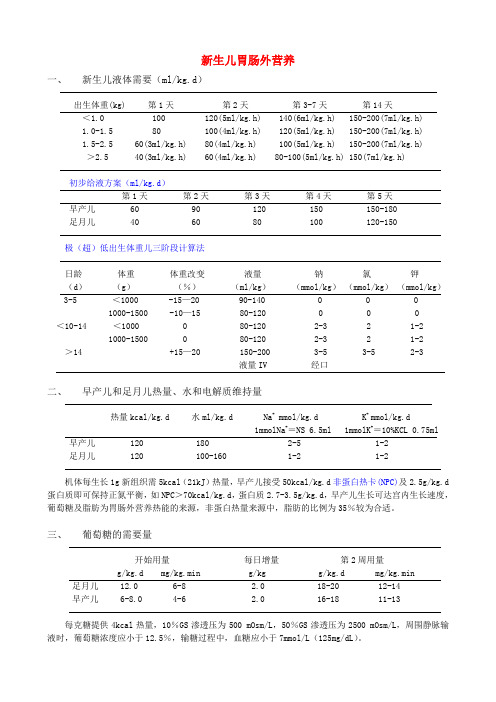 新生儿肠外营养