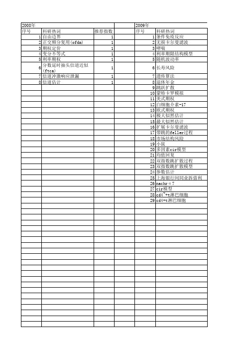【国家自然科学基金】_cir模型_基金支持热词逐年推荐_【万方软件创新助手】_20140731