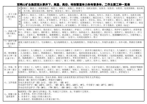 主要工种一览表