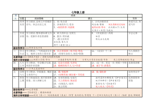 2018部编人教版初中语文教材课文目录