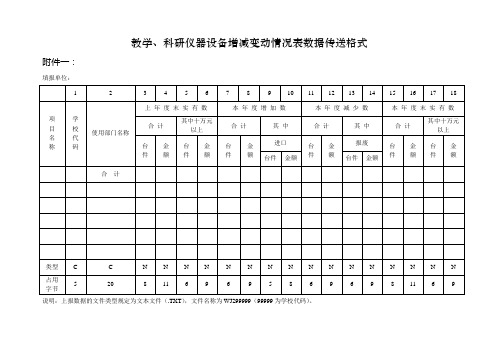 教学、科研仪器设备增减变动情况表数据传送格式.