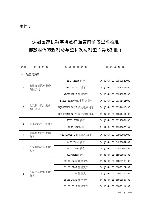 达到国家机动车排放标准第四阶段型式核准排放限值的新机动车型和发动机型(第63批)