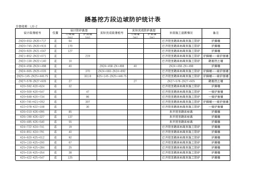 路基挖方段边坡防护统计表06.18 