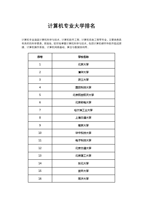 全国计算机专业大学排名